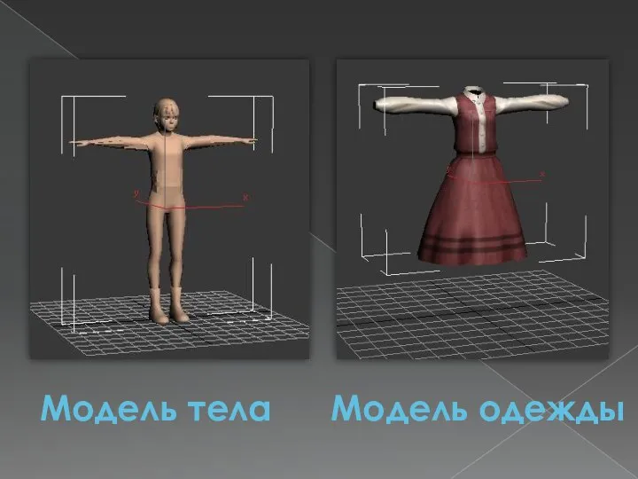 Модель тела Модель одежды