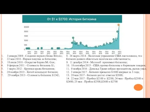 3 января 2009 - Создание первого блока Bitcoin; 22 мая