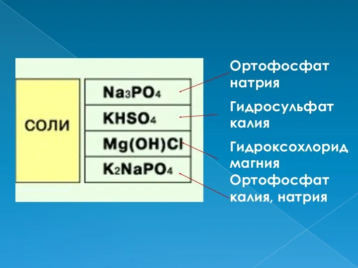 Ортофосфат натрия Гидросульфат калия Гидроксохлорид магния Ортофосфат калия, натрия