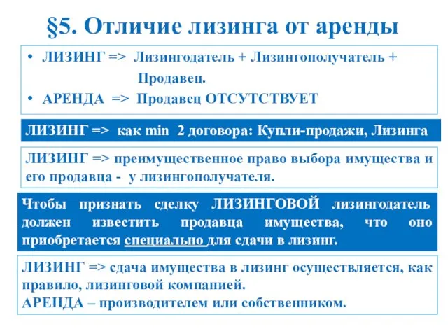 §5. Отличие лизинга от аренды ЛИЗИНГ => Лизингодатель + Лизингополучатель