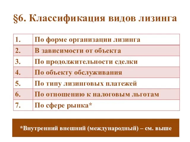 §6. Классификация видов лизинга *Внутренний внешний (международный) – см. выше