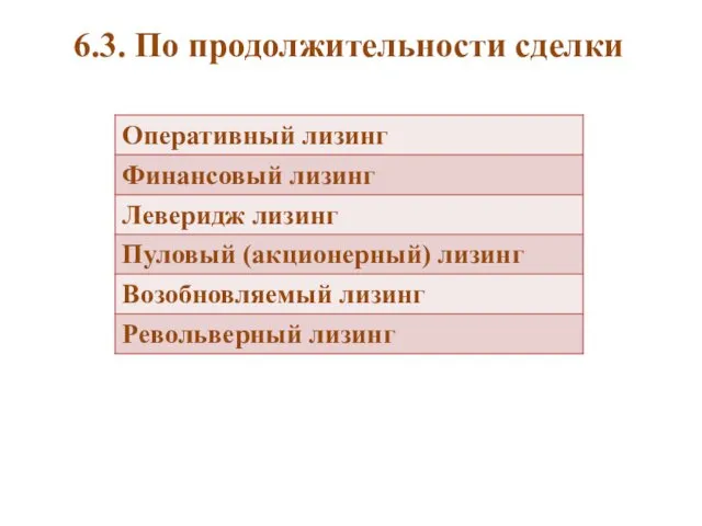 6.3. По продолжительности сделки