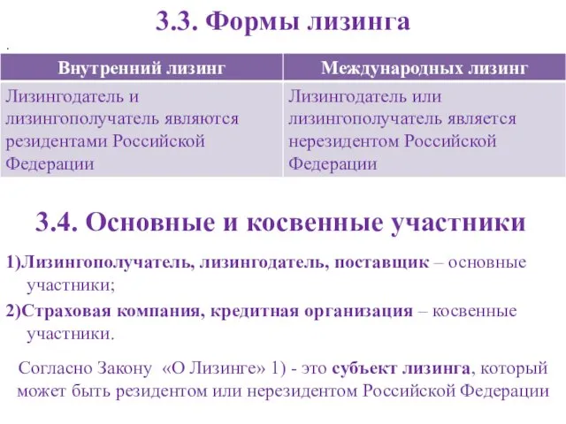 3.4. Основные и косвенные участники 1)Лизингополучатель, лизингодатель, поставщик – основные