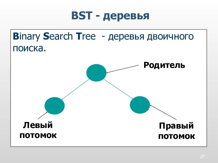 BST - деревья Binary Search Tree - деревья двоичного поиска. Родитель Правый потомок Левый потомок