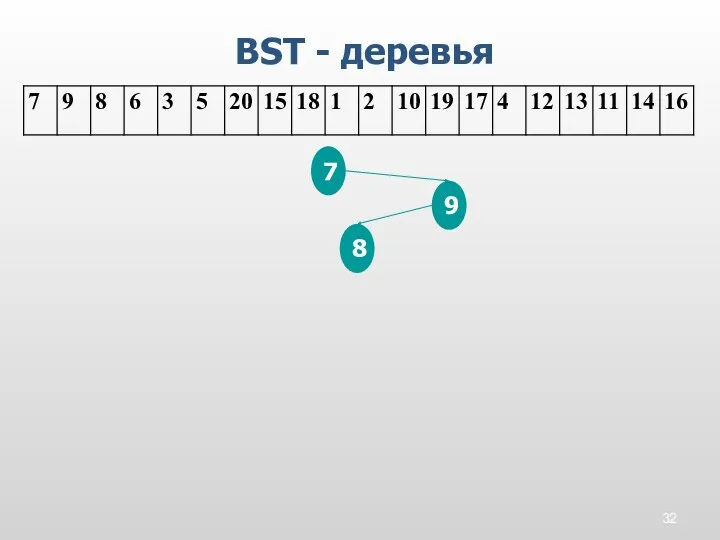 BST - деревья 7 9 8