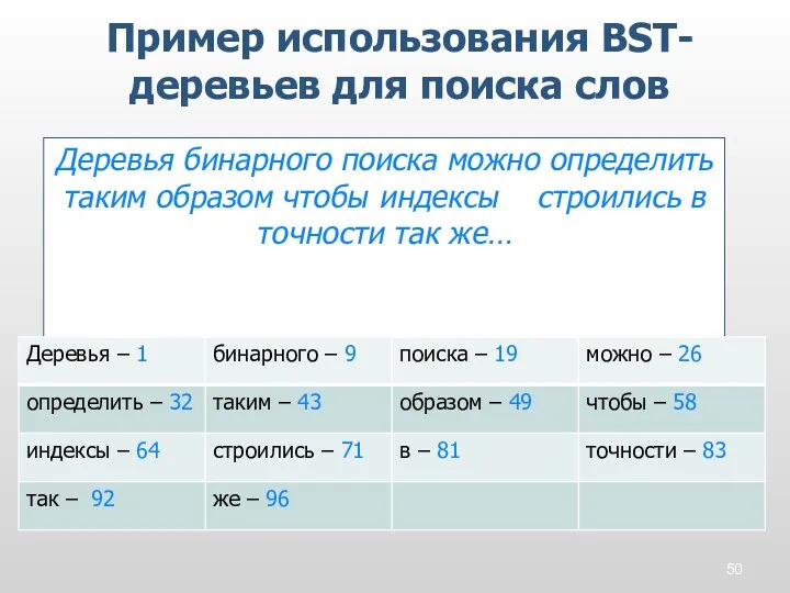 Деревья бинарного поиска можно определить таким образом чтобы индексы строились в точности так