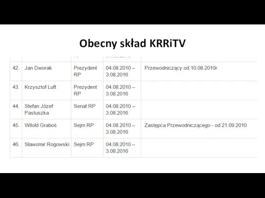 Obecny skład KRRiTV