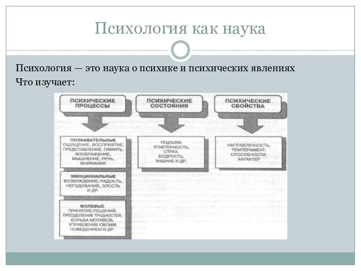 Психология как наука Психология — это наука о психике и психических явлениях Что изучает: