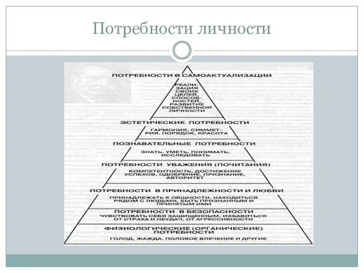 Потребности личности