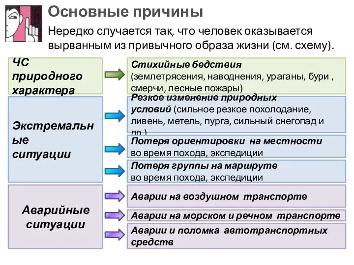 Основные причины Нередко случается так, что человек оказывается вырванным из