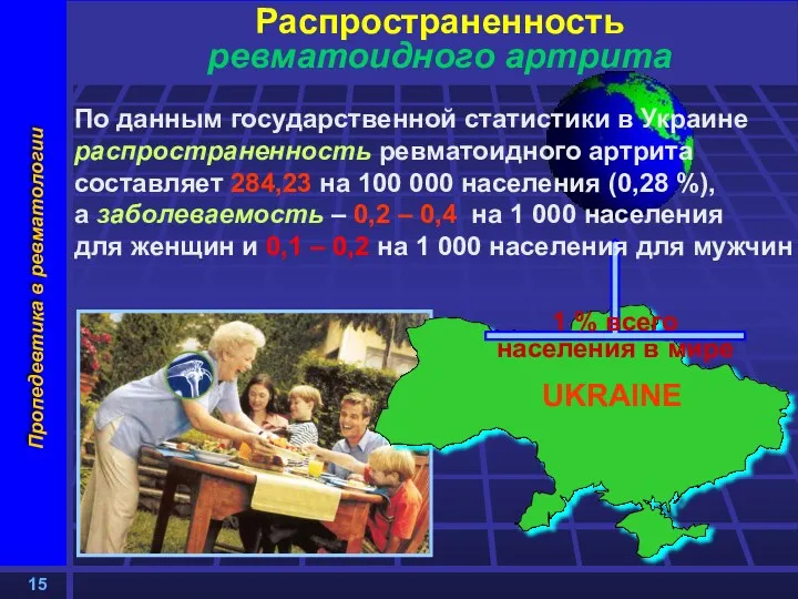 1 % всего населения в мире Распространенность ревматоидного артрита По