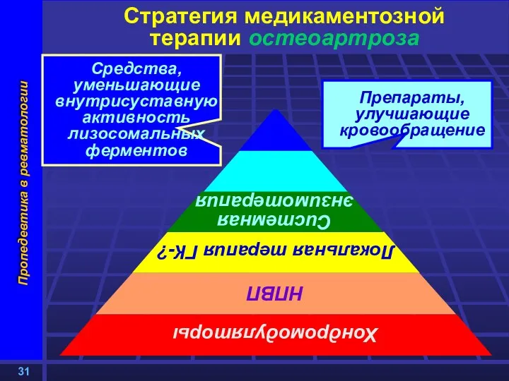 НПВП Локальная терапия ГК-? Системная энзимотерапия Хондромодуляторы Средства, уменьшающие внутрисуставную активность лизосомальных ферментов