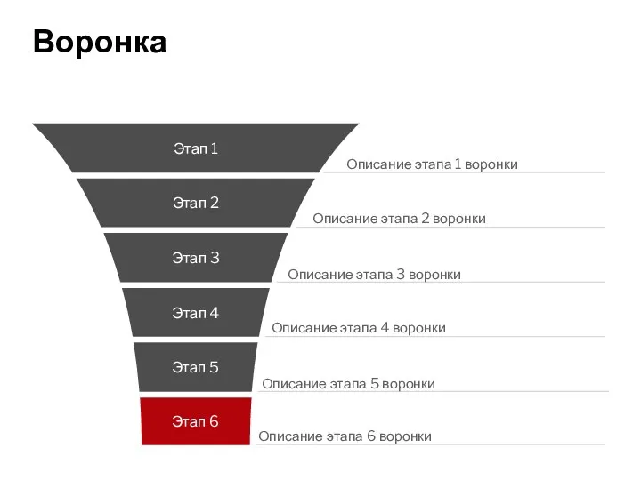 Воронка