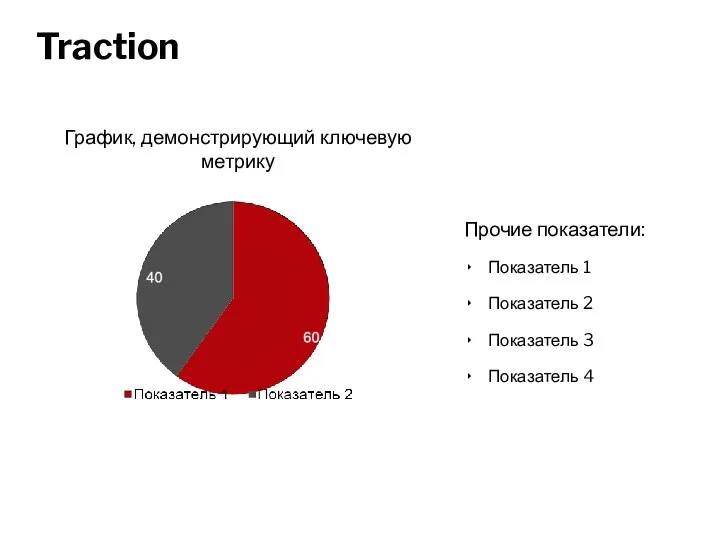 Traction Прочие показатели: Показатель 1 Показатель 2 Показатель 3 Показатель 4 График, демонстрирующий ключевую метрику