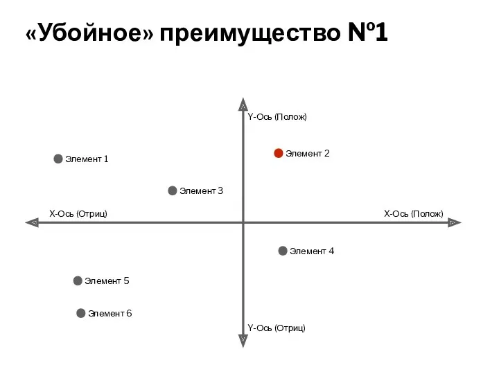 «Убойное» преимущество №1