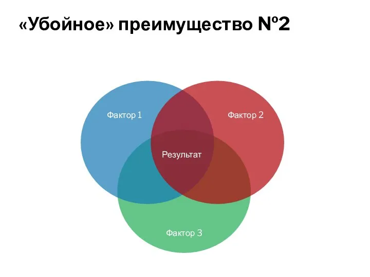 «Убойное» преимущество №2