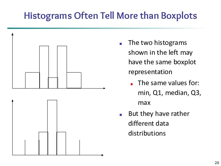 Histograms Often Tell More than Boxplots The two histograms shown