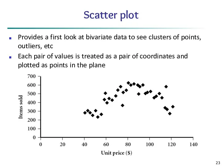 Scatter plot Provides a first look at bivariate data to