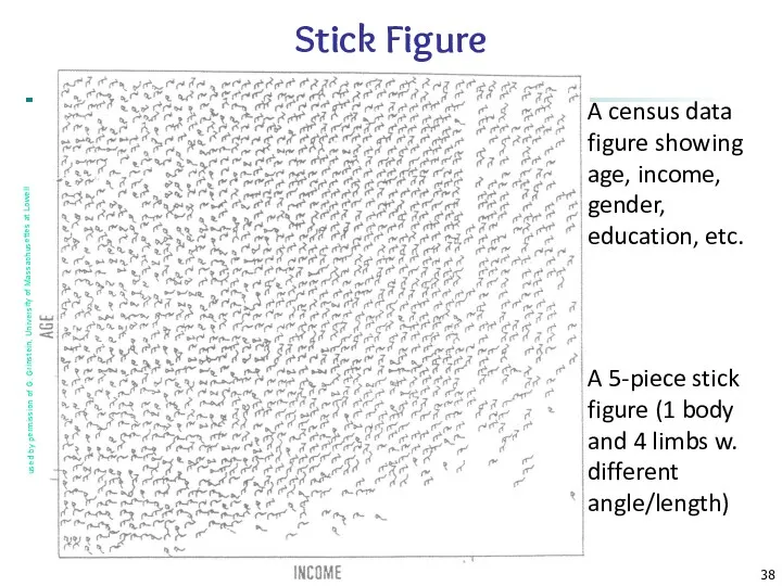 Data Mining: Concepts and Techniques A census data figure showing