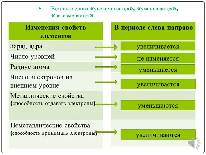 Вставьте слова «увеличивается», «уменьшается», «не изменяется» увеличивается не изменяется уменьшается увеличивается уменьшаются увеличиваются