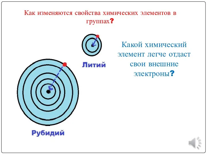 Какой химический элемент легче отдаст свои внешние электроны? Как изменяются свойства химических элементов в группах?