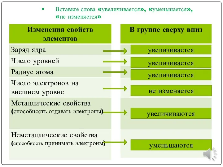 Вставьте слова «увеличивается», «уменьшается», «не изменяется» увеличивается увеличивается увеличивается не изменяется увеличиваются уменьшаются