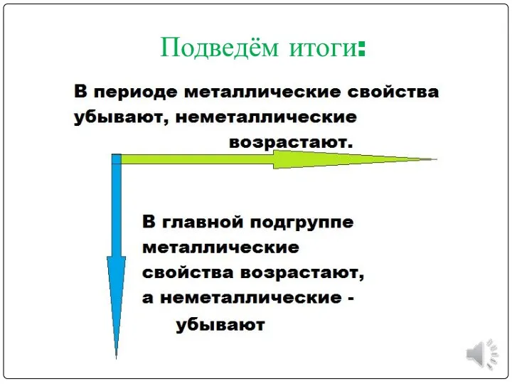 Подведём итоги: