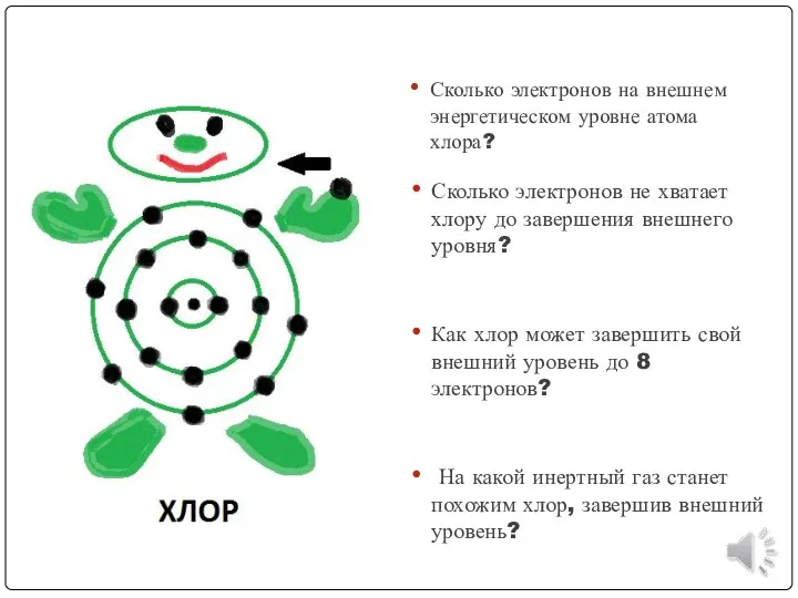 Сколько электронов на внешнем энергетическом уровне атома хлора? Сколько электронов