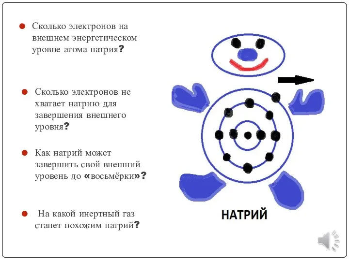 Сколько электронов на внешнем энергетическом уровне атома натрия? Сколько электронов