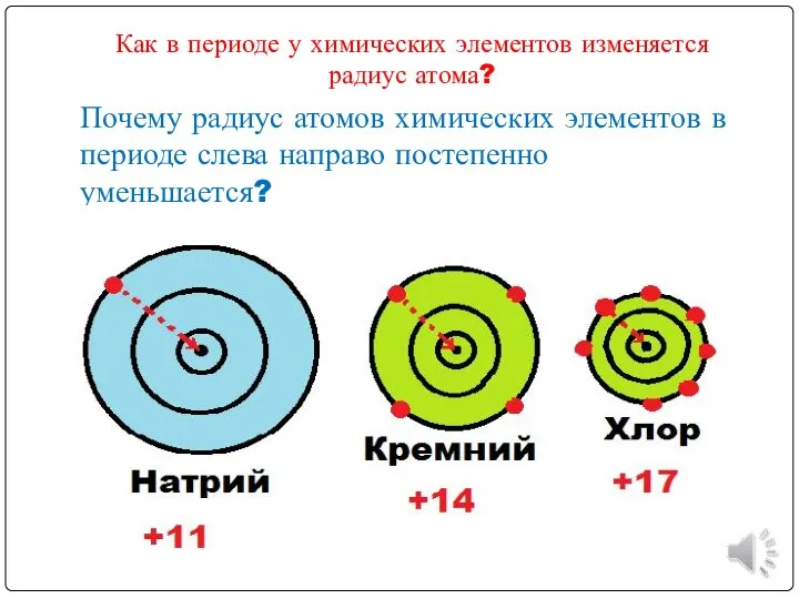 Почему радиус атомов химических элементов в периоде слева направо постепенно