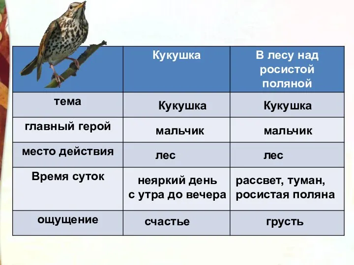 Кукушка Кукушка мальчик мальчик лес лес неяркий день с утра до вечера рассвет,