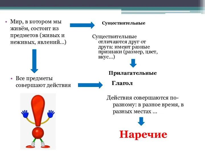 Мир, в котором мы живём, состоит из предметов (живых и