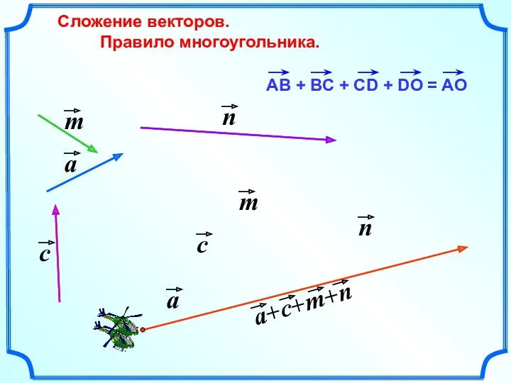 Сложение векторов. Правило многоугольника.