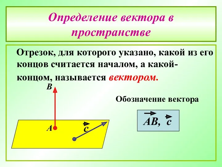 Определение вектора в пространстве Отрезок, для которого указано, какой из