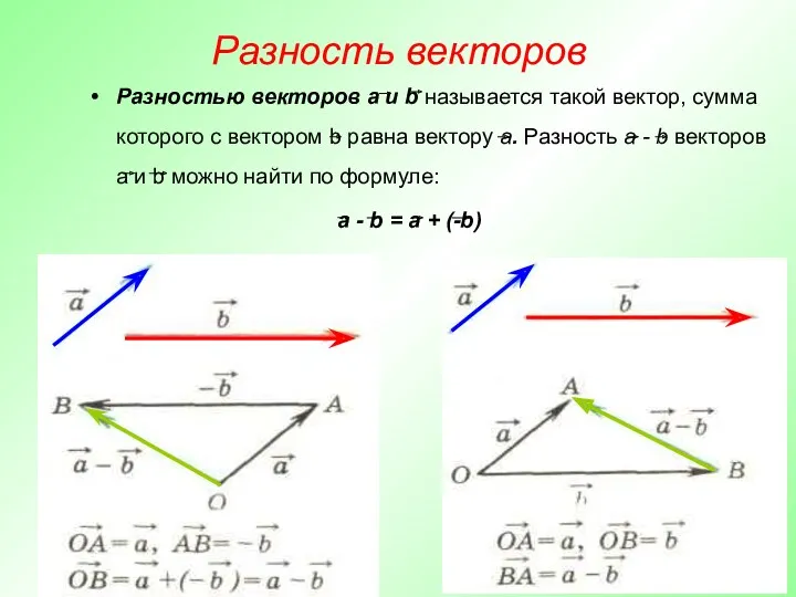 Разность векторов Разностью векторов а и b называется такой вектор,