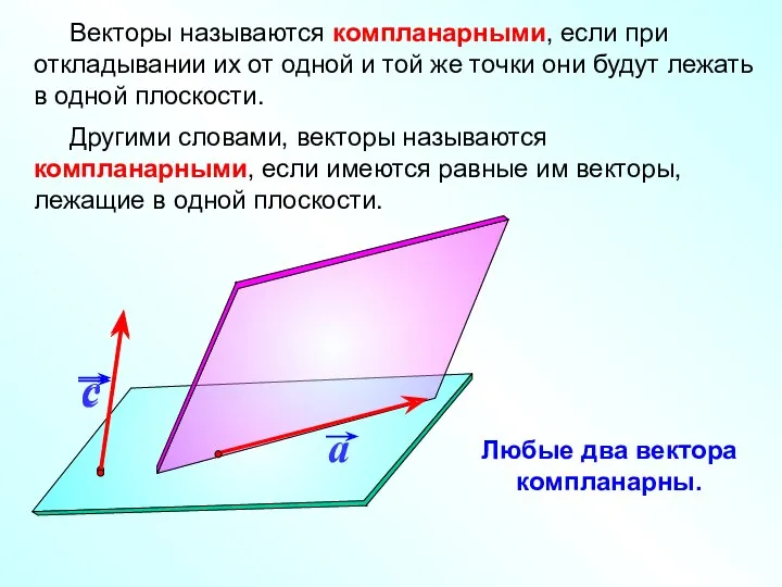 Векторы называются компланарными, если при откладывании их от одной и