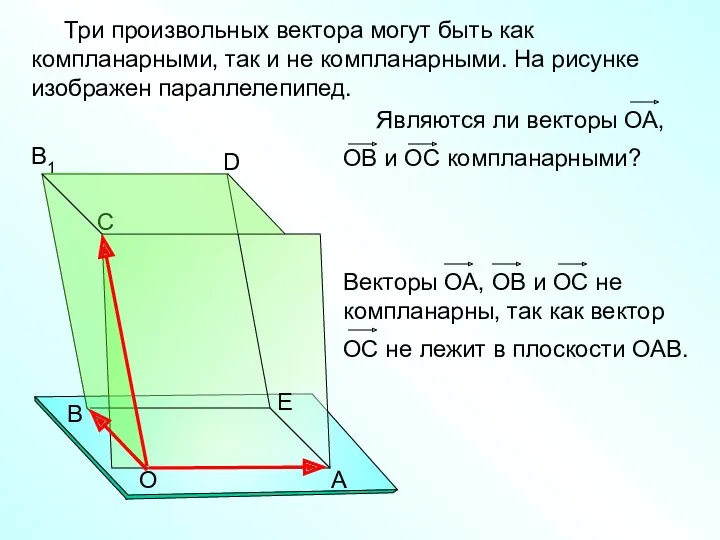 Три произвольных вектора могут быть как компланарными, так и не