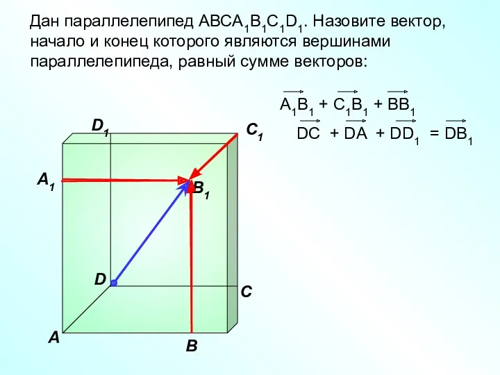 В A С C1 D1 Дан параллелепипед АВСA1B1C1D1. Назовите вектор,