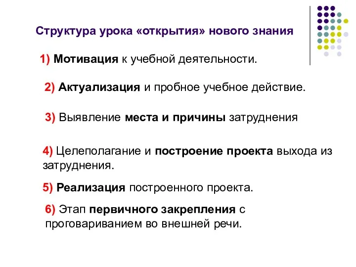 Структура урока «открытия» нового знания 2) Актуализация и пробное учебное