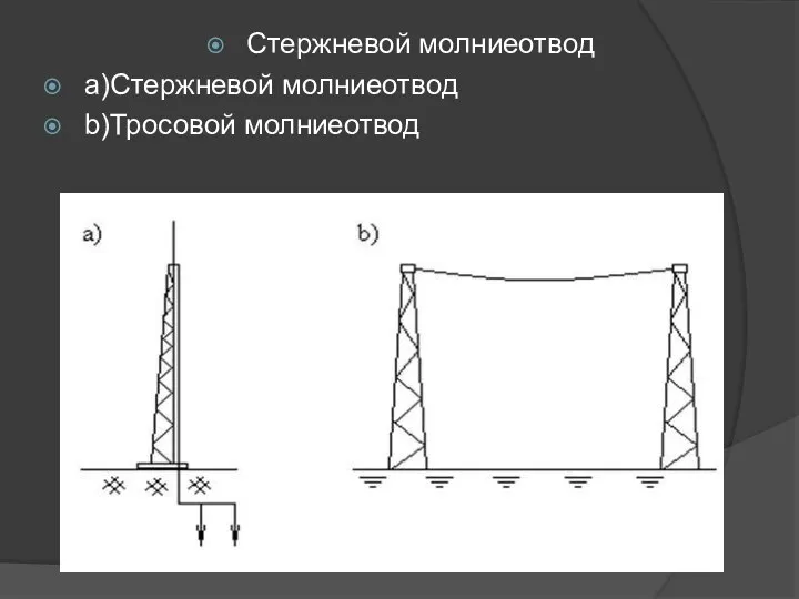 Стержневой молниеотвод а)Стержневой молниеотвод b)Тросовой молниеотвод