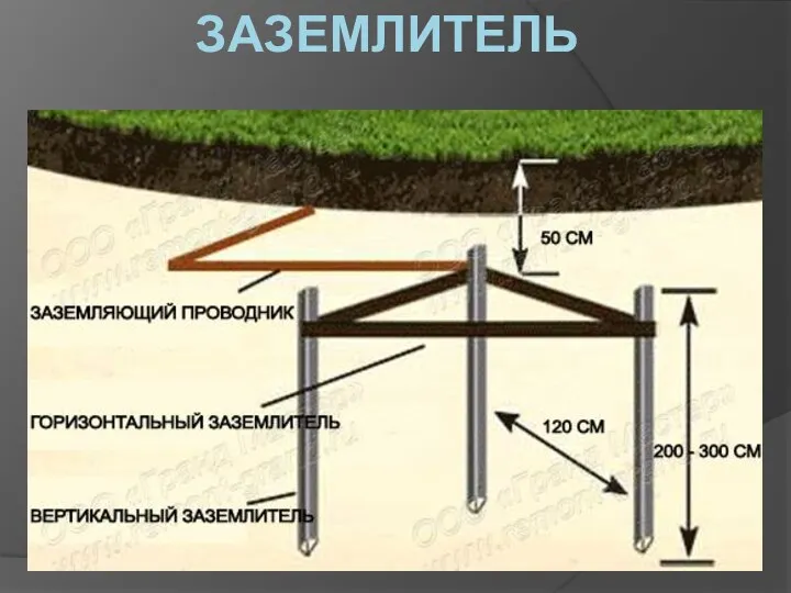 ЗАЗЕМЛИТЕЛЬ