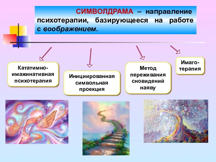 Кататимно-имажинативная психотерапия Инициированная символьная проекция Метод переживания сновидений наяву Имаго-