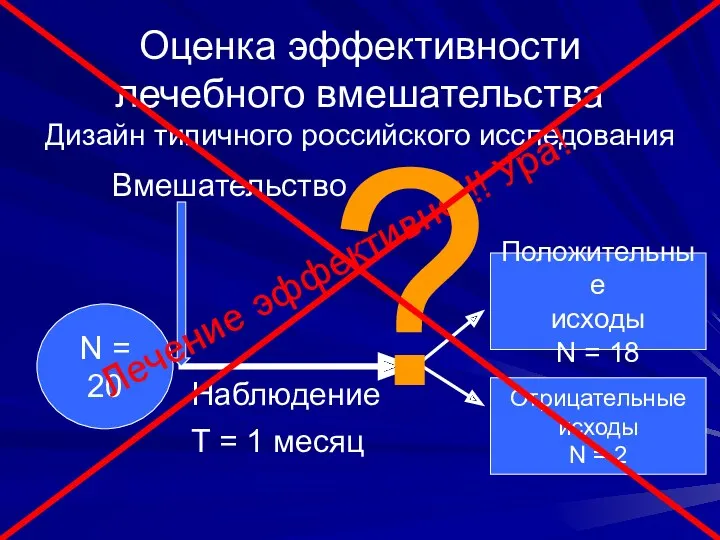 Оценка эффективности лечебного вмешательства Дизайн типичного российского исследования N =