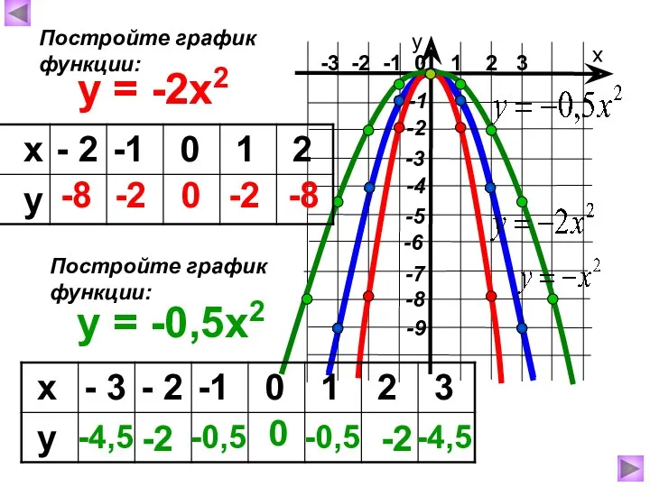 -3 -2 -1 0 1 2 3 х у y