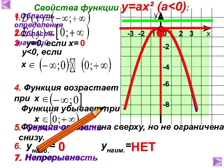 7. Непрерывна. -3 -2 -1 Функция убывает при Функция ограничена