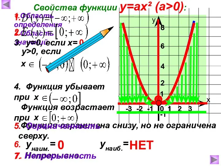 7. Непрерывна. -3 -2 -1 Функция возрастает при Функция ограничена