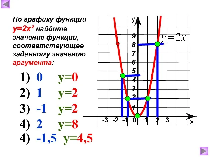 -3 -2 -1 0 1 2 3 х у По