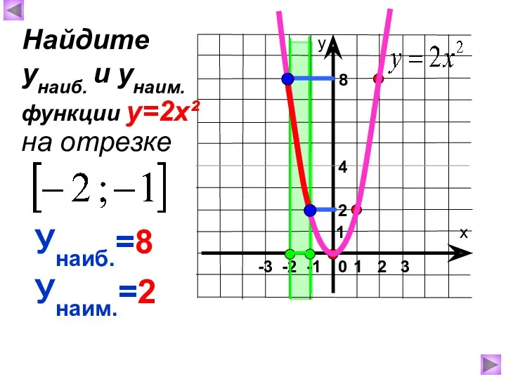 1 8 4 Унаиб.=8 Унаим.=2 Найдите унаиб. и унаим. на отрезке функции у=2х² 2