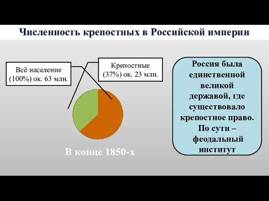 Численность крепостных в Российской империи В конце 1850-х Всё население