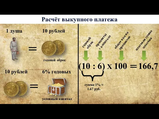 1 душа 10 рублей = 10 рублей = условный капитал